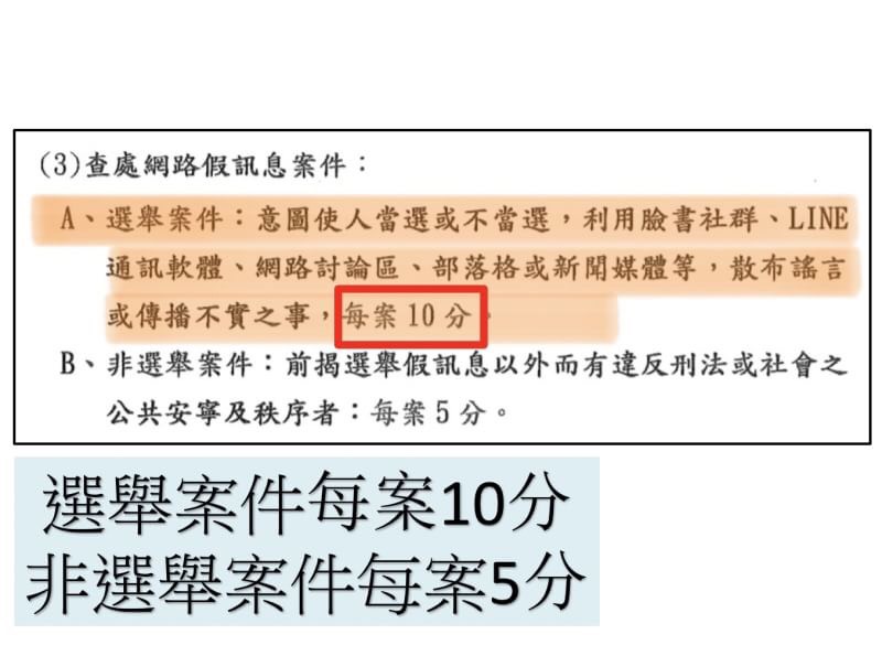 選舉案件每案都是10分。 圖:國民黨/提供查賭博案件與查選舉假消息都是10分。 圖:國民黨/提供查賭博案件與查選舉假消息都是10分。 圖:國民黨/提供 選舉案件每案都是10分。 圖:國民黨/提供查賭博案件與查選舉假消息都是10分。 圖:國民黨/提供查賭博案件與查選舉假消息都是10分。 圖:國民黨/提供