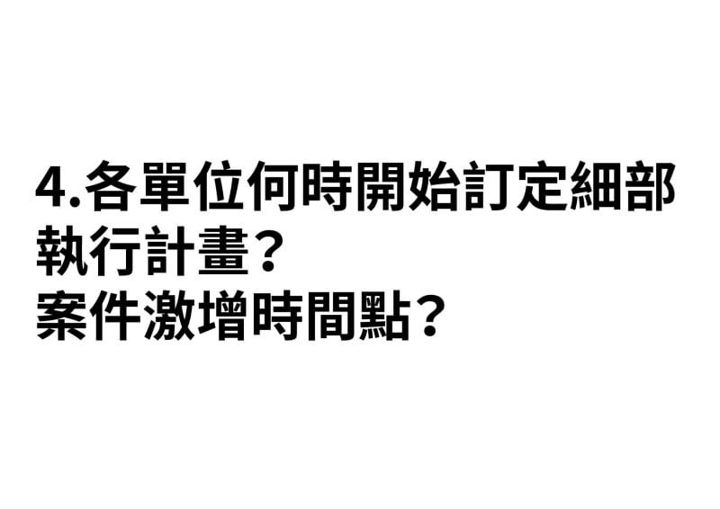 國民黨提問,案件激增的時間點為何時? 圖:國民黨/提供 國民黨提問,案件激增的時間點為何時? 圖:國民黨/提供