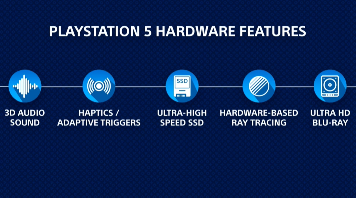PS5五大硬體功能。 PS5五大硬體功能。