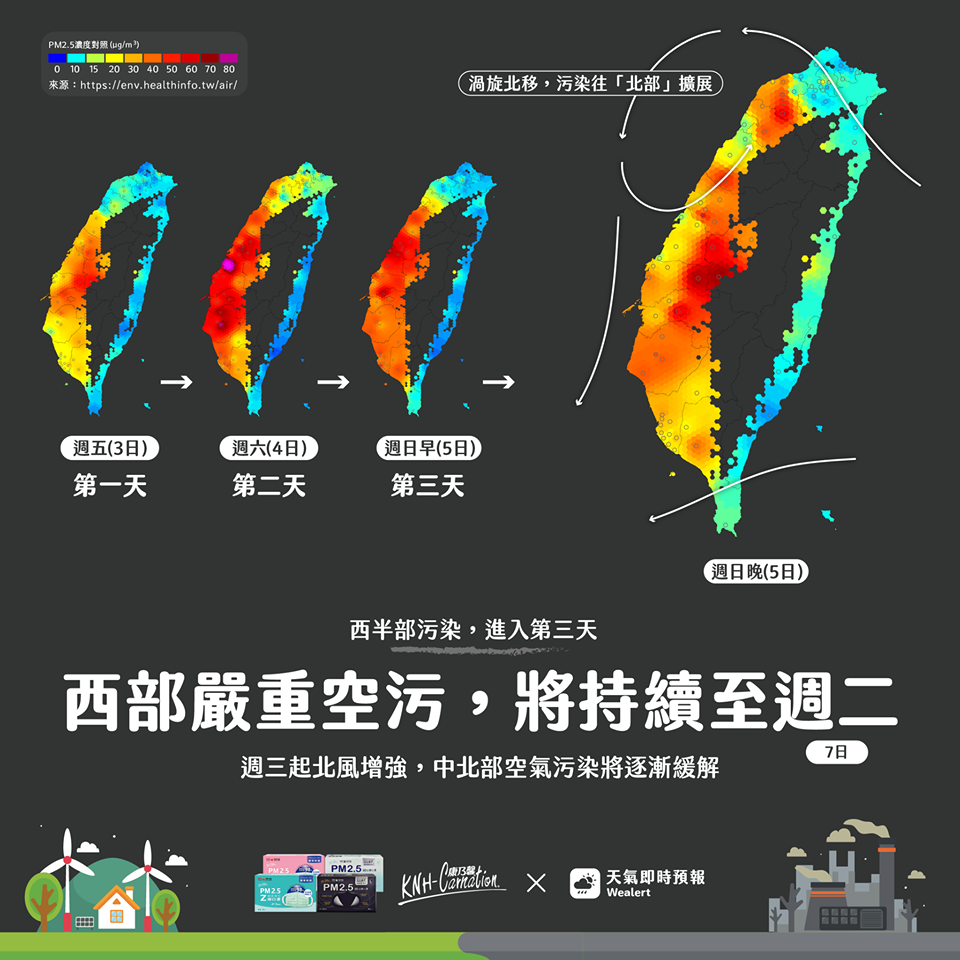 西半部空品已連續多天呈現橘色提醒等級,甚至達對人體不健康的紅害警戒 圖:取自天氣即時預報粉絲專頁 西半部空品已連續多天呈現橘色提醒等級,甚至達對人體不健康的紅害警戒 圖:取自天氣即時預報粉絲專頁