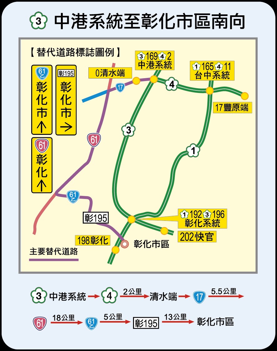 國3中港系統至彰化市區南向替代道路圖。圖:高公局/提供 國3中港系統至彰化市區南向替代道路圖。圖:高公局/提供