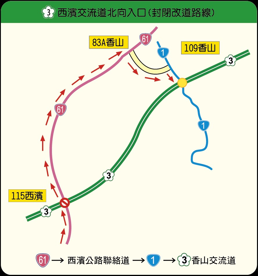 台61北向改道至國3香山交流道示意圖。圖:高公局/提供 台61北向改道至國3香山交流道示意圖。圖:高公局/提供