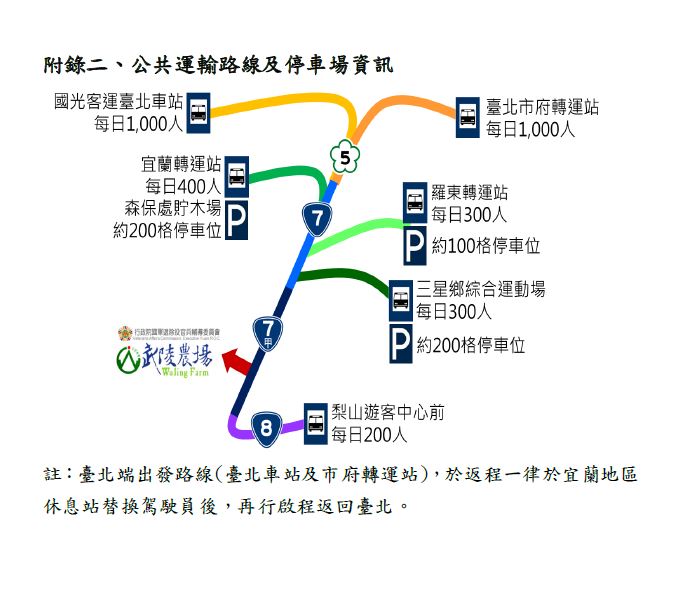 公共運輸路線及停車場資訊。圖:公路總局/提供 公共運輸路線及停車場資訊。圖:公路總局/提供