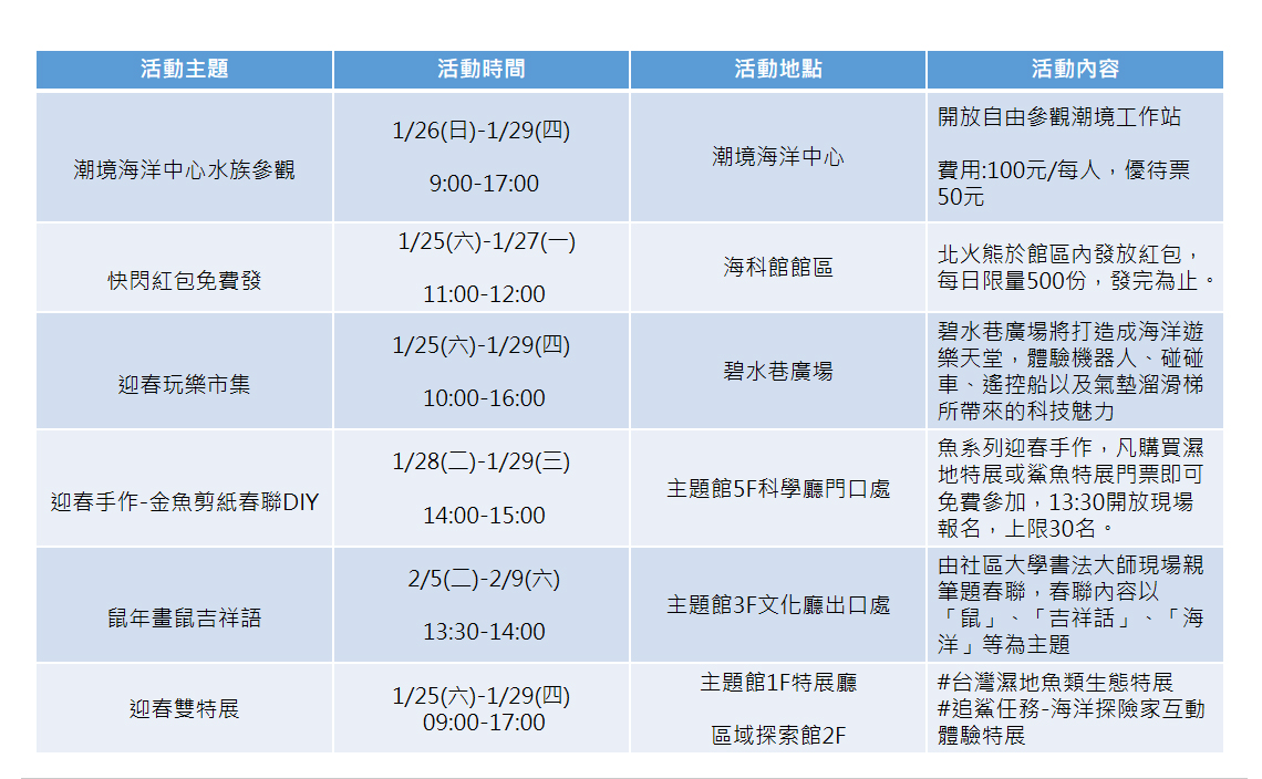 基隆海科館在春節期間推出豐富的活動,很適合親子一同參加!圖:新頭殼/製表 基隆海科館在春節期間推出豐富的活動,很適合親子一同參加!圖:新頭殼/製表