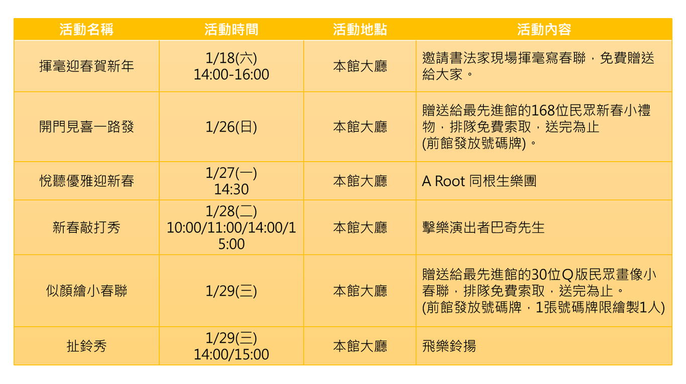 鶯歌陶瓷博物館新春活動一覽。圖:新頭殼/製表 鶯歌陶瓷博物館新春活動一覽。圖:新頭殼/製表