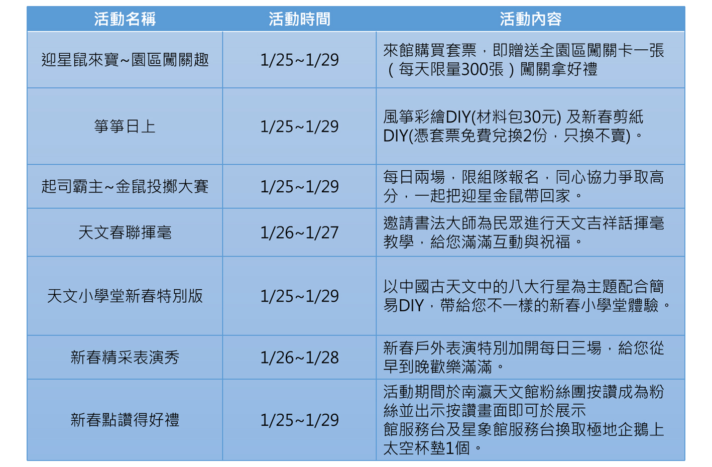 南瀛天文館春節系列活動。圖:新頭殼/製表 南瀛天文館春節系列活動。圖:新頭殼/製表