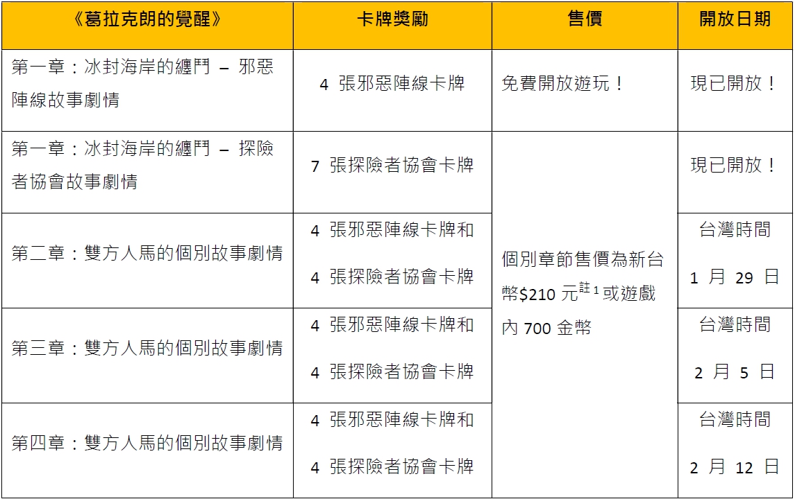 《葛拉克朗的降臨》各章節詳情。 《葛拉克朗的降臨》各章節詳情。