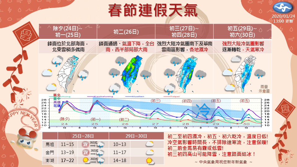 中央氣象局預表示,初二(26日)起鋒面通過,大氣環境相當不穩定,為全台有雨的天氣型 圖:中央氣象局/提供 中央氣象局預表示,初二(26日)起鋒面通過,大氣環境相當不穩定,為全台有雨的天氣型 圖:中央氣象局/提供