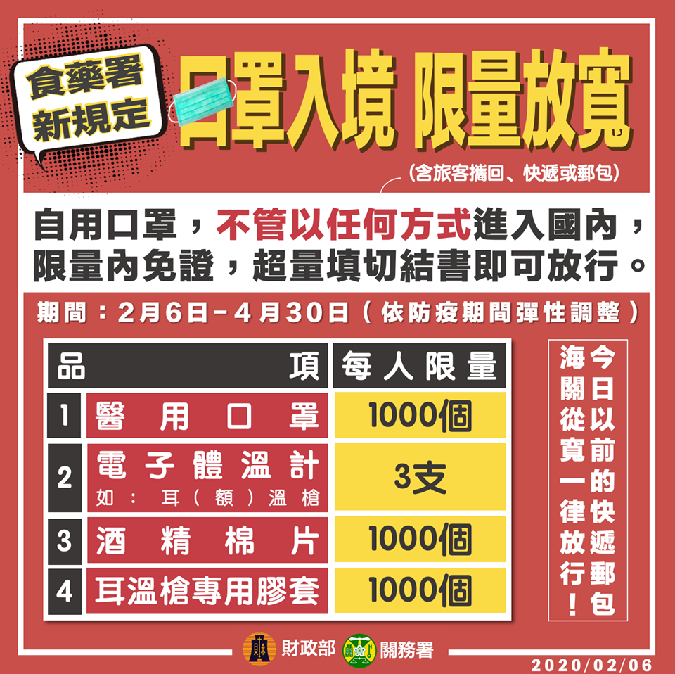 衛福部食藥署公告,自用口罩不管以任何方式(包含:旅客攜回及快遞郵包)進入國內,限量內不必向衛福部申請許可 圖:取自財政部粉絲專頁 衛福部食藥署公告,自用口罩不管以任何方式(包含:旅客攜回及快遞郵包)進入國內,限量內不必向衛福部申請許可 圖:取自財政部粉絲專頁