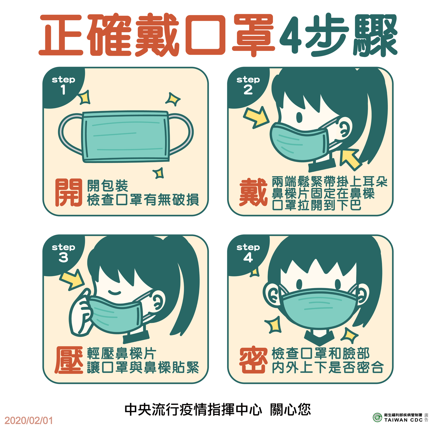 口罩這樣帶才對!掌握『開、戴、壓、密』四步驟 圖:疾管署/提供 口罩這樣帶才對!掌握『開、戴、壓、密』四步驟 圖:疾管署/提供