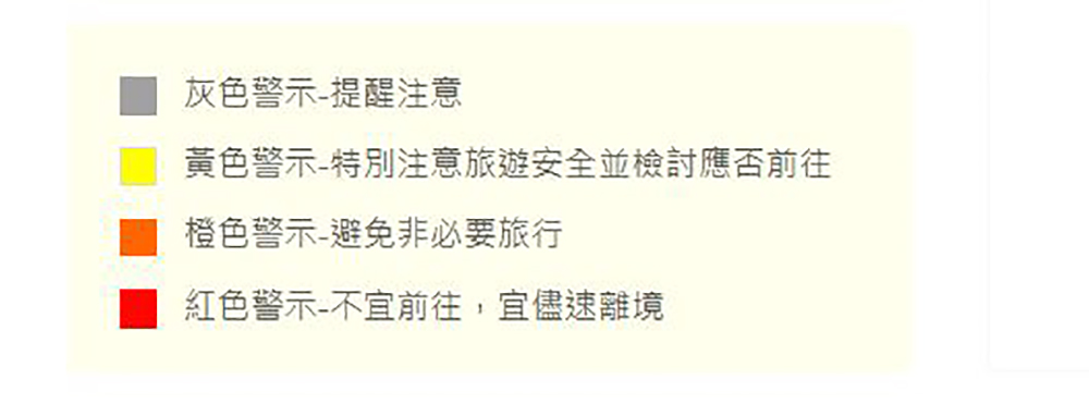 旅遊警示由顏色區分，依照該國/該地區情況更換，紅色為最高級，不宜前往。 圖：翻攝自外交部領事事務局網站