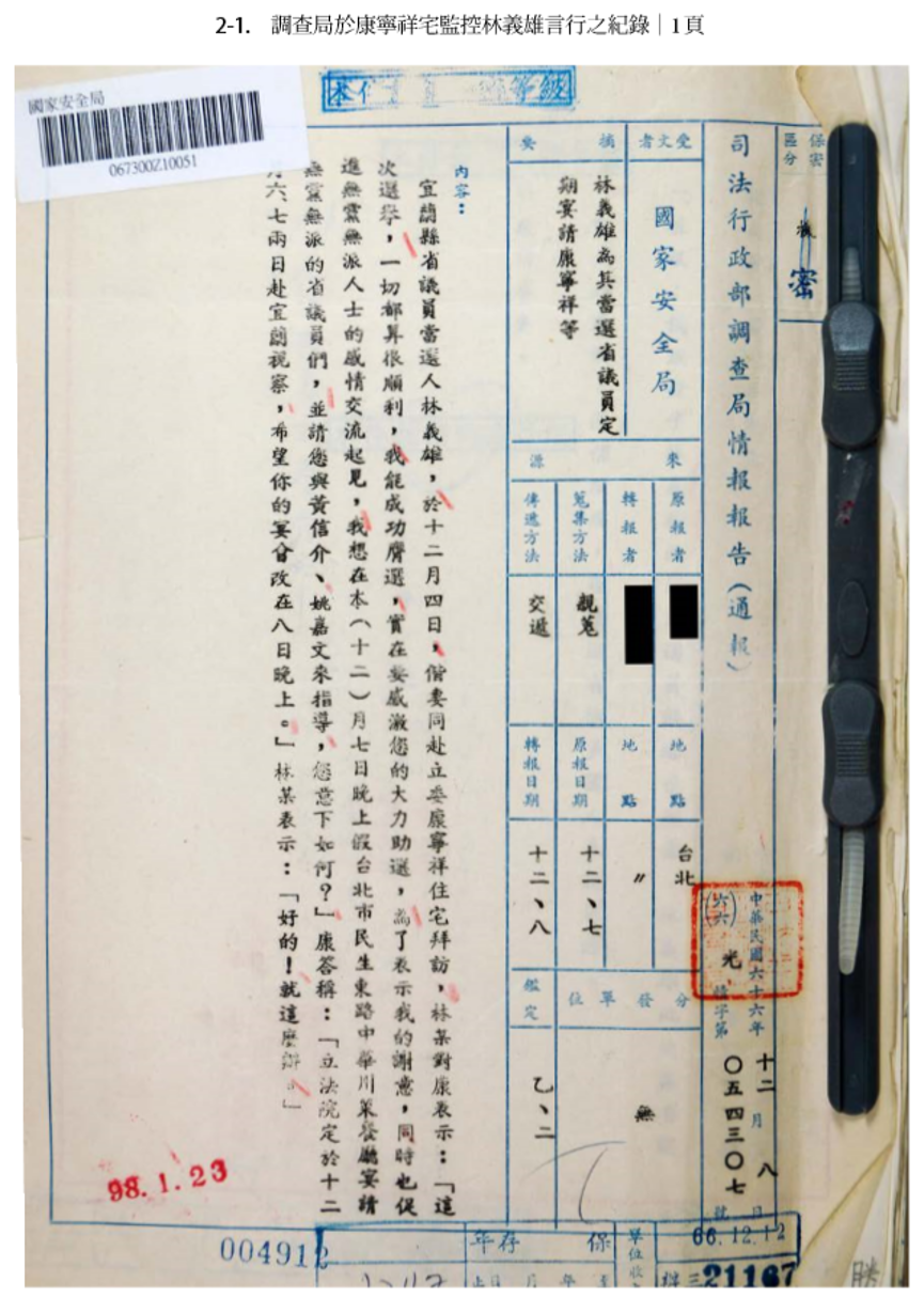 調查局於康寧祥宅監控林義雄言行之紀錄。 圖:翻攝自台灣轉型正義資料庫 調查局於康寧祥宅監控林義雄言行之紀錄。 圖:翻攝自台灣轉型正義資料庫