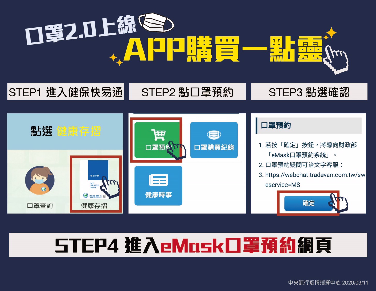 APP購買四步驟 圖：中央流行疫情指揮中心/提供