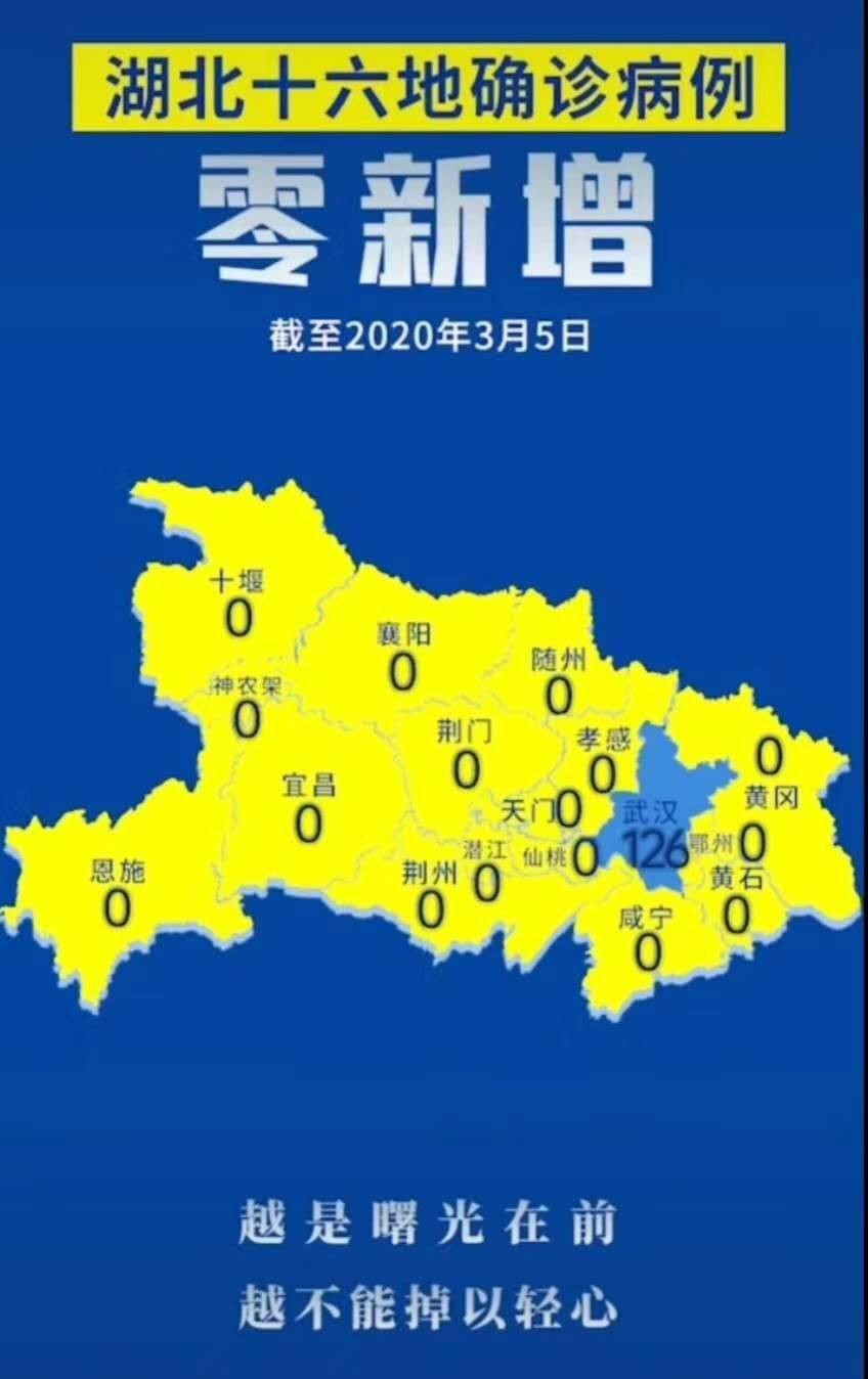 湖北省除武漢市以外地區,新增病例預計在3月中旬基本「清零」。 圖:中共湖北官方網站截圖 湖北省除武漢市以外地區,新增病例預計在3月中旬基本「清零」。 圖:中共湖北官方網站截圖