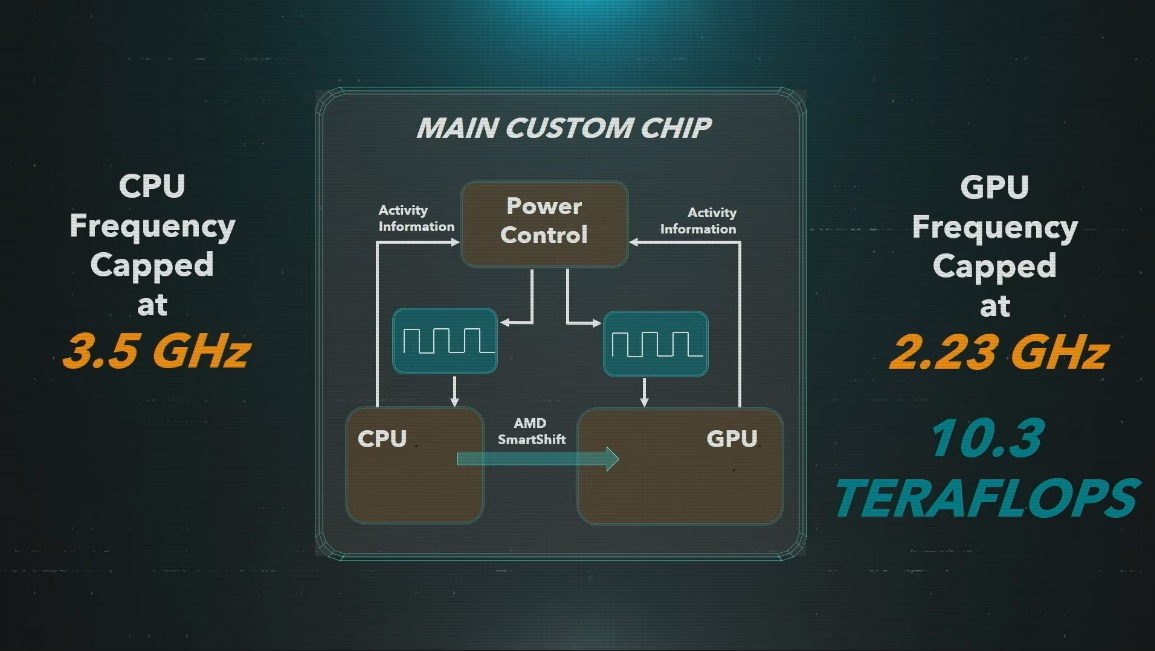 PS5使用AMD客製的Zen 2架構CPU與RDNA 2 GPU。 圖：翻攝自Youtube