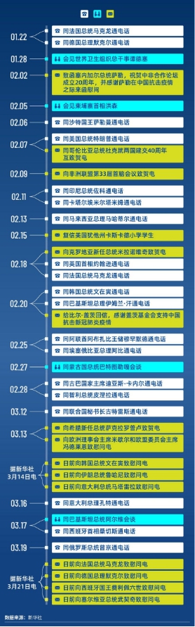習近平的外交日程表。 圖:翻攝自新華社 習近平的外交日程表。 圖:翻攝自新華社