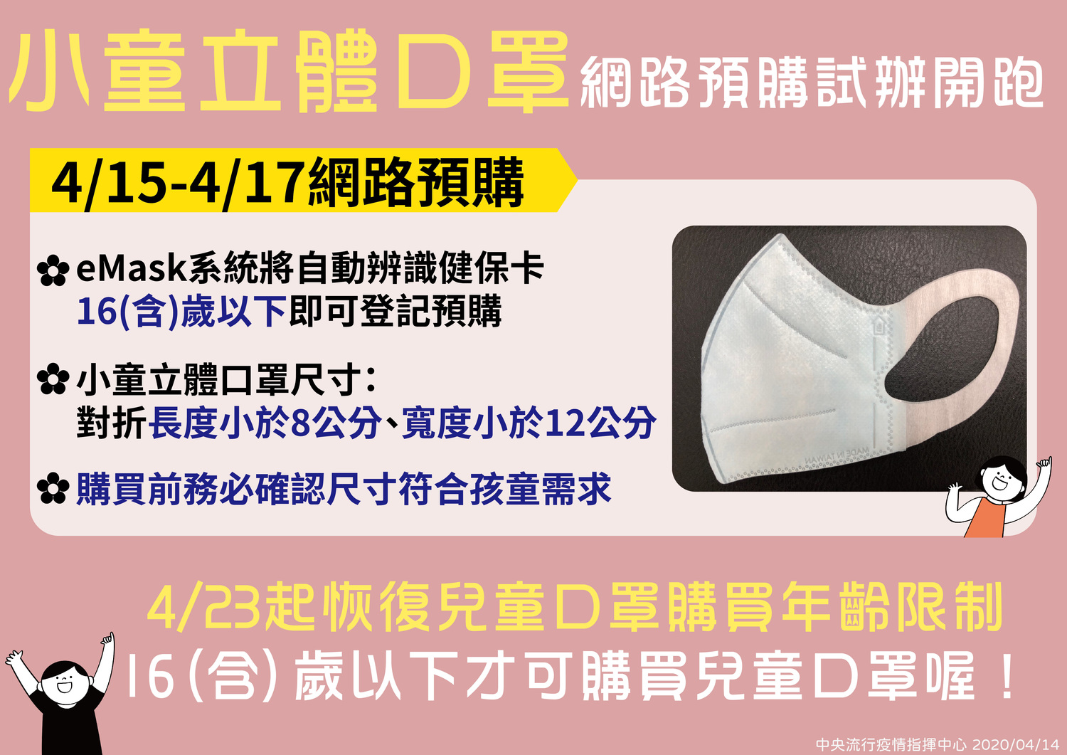 實名制2.0第五期網購自4月15日起開始預訂,除原本成人口罩外,將試辦網購4至8歲小童立體口罩,民眾一樣透過Emask口罩預購系統預訂 圖:中央流行疫情指揮中心/提供 實名制2.0第五期網購自4月15日起開始預訂,除原本成人口罩外,將試辦網購4至8歲小童立體口罩,民眾一樣透過Emask口罩預購系統預訂 圖:中央流行疫情指揮中心/提供