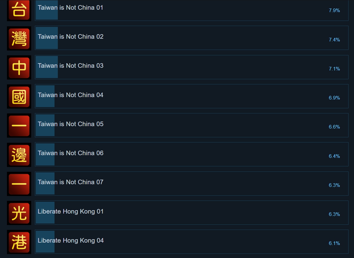 遊戲成就可說是大大嘲諷中共。 圖：翻攝自STEAM