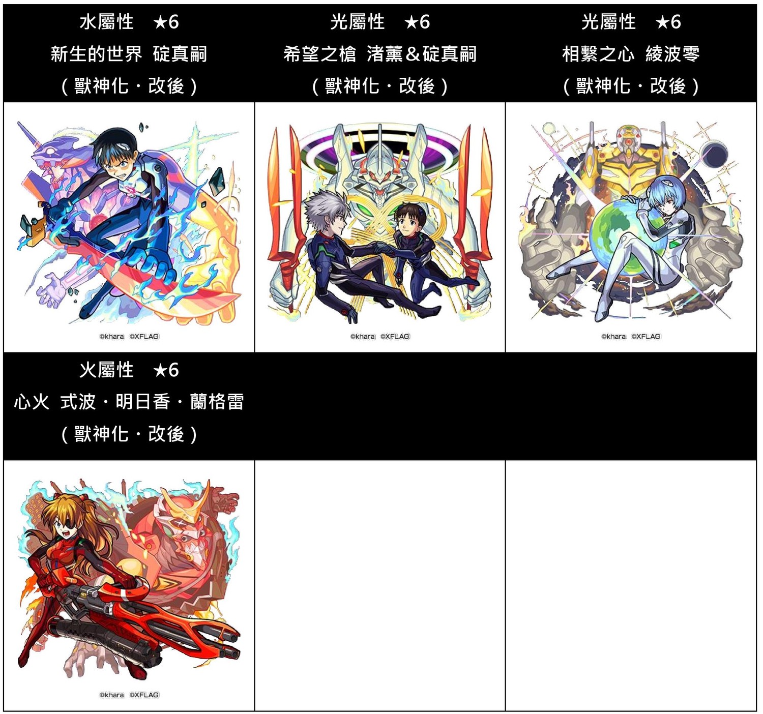 本次合作活動中，於第1彈合作活動時登場的角色「真嗣＆初號機」、「零＆零號機」、「明日香＆2號機」將開放獸神化_改解禁 圖：mixi提供