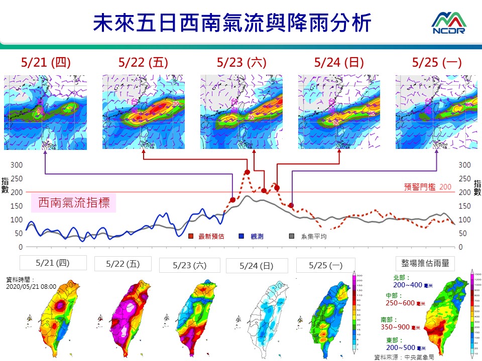 未來五日西南氣流與降雨分析 圖:國家災害防救科技中心/提供 未來五日西南氣流與降雨分析 圖:國家災害防救科技中心/提供