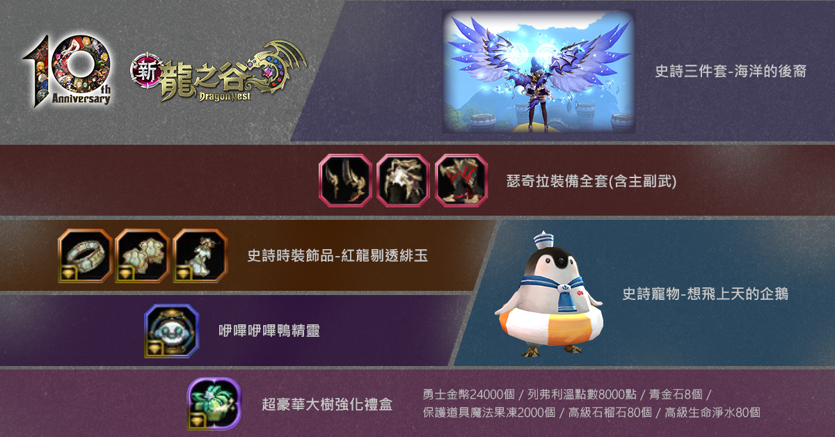 《新龍之谷》6月16日十週年大改版事前預約開跑。 圖:遊戲橘子提供 《新龍之谷》6月16日十週年大改版事前預約開跑。 圖:遊戲橘子提供