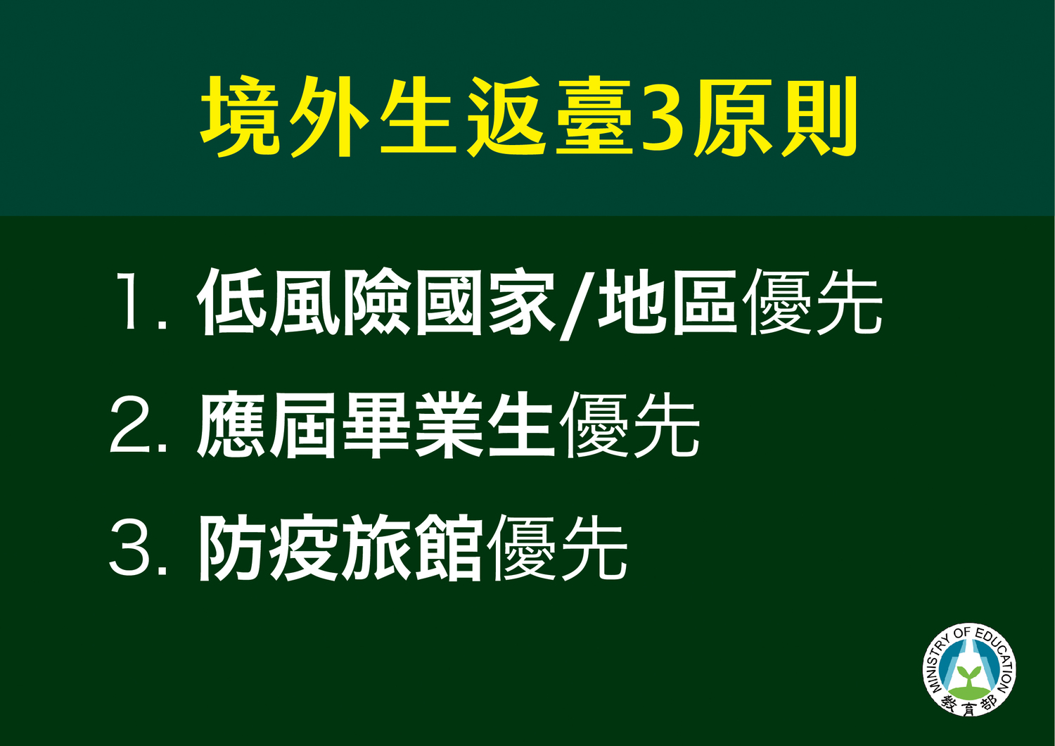 境外生返台3原則 圖:中央流行疫情指揮中心/提供 境外生返台3原則 圖:中央流行疫情指揮中心/提供