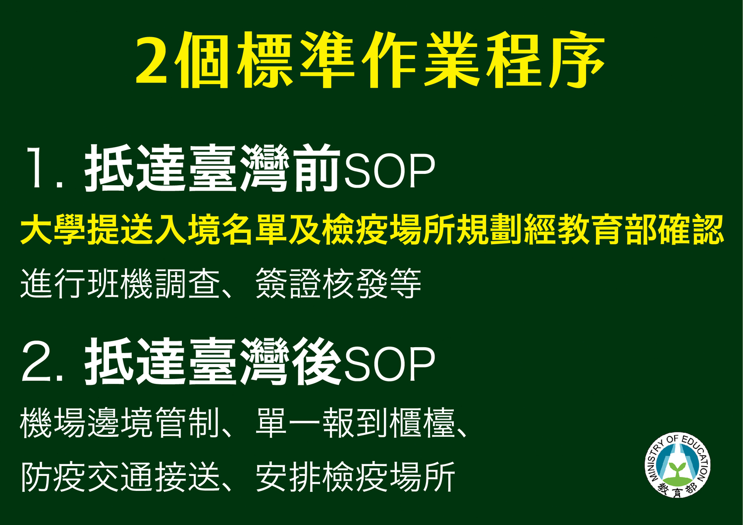 境外生入境標準作業程序 圖:中央流行疫情指揮中心/提供 境外生入境標準作業程序 圖:中央流行疫情指揮中心/提供