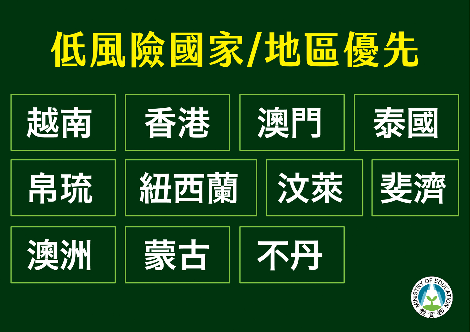 低風險國家、地區境外生優先入境 圖:中央流行疫情指揮中心/提供 低風險國家、地區境外生優先入境 圖:中央流行疫情指揮中心/提供