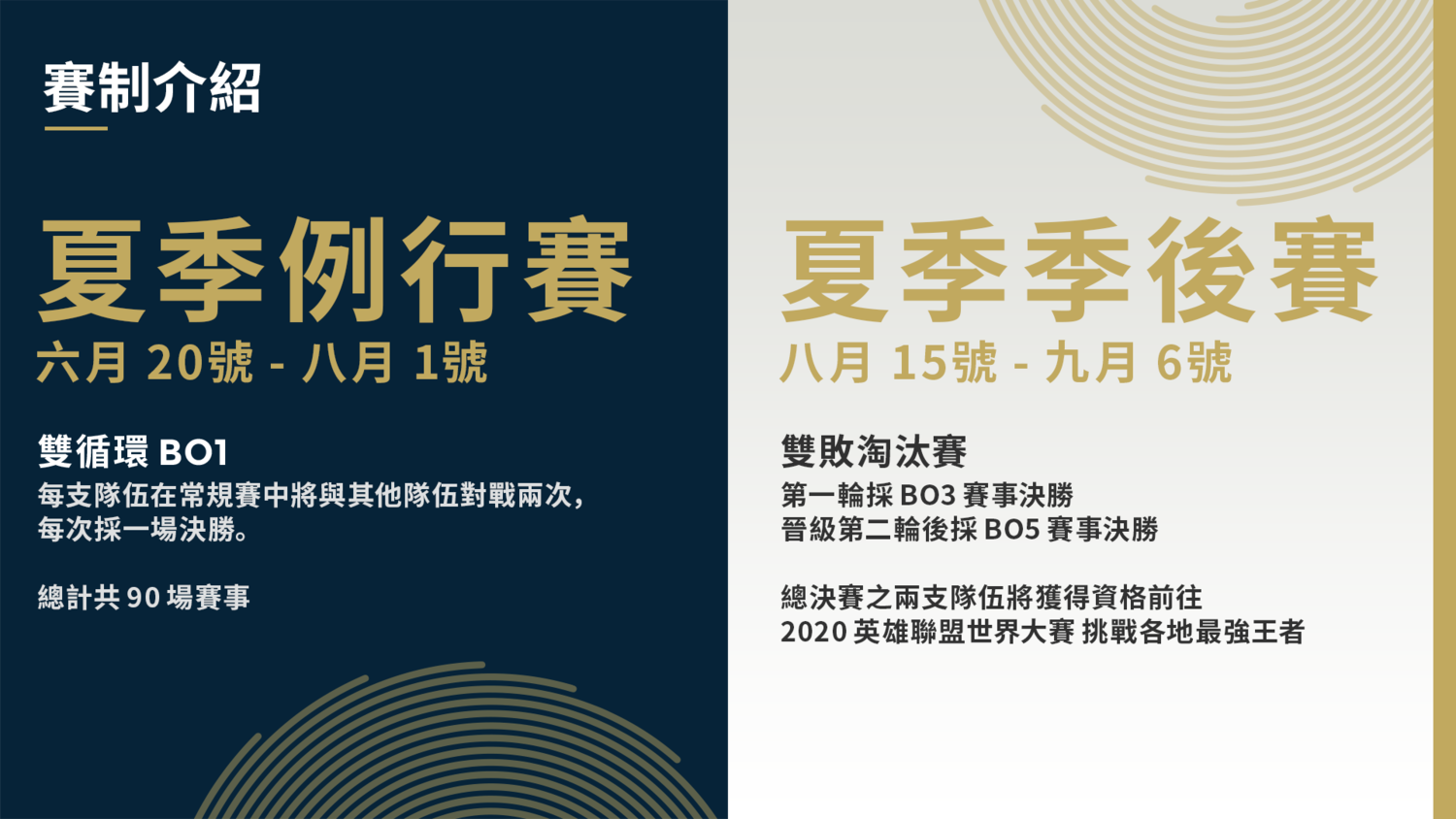 PCS夏季賽將自今日起進行連續7周的常規賽。 圖:翻攝自PCS官網 PCS夏季賽將自今日起進行連續7周的常規賽。 圖:翻攝自PCS官網