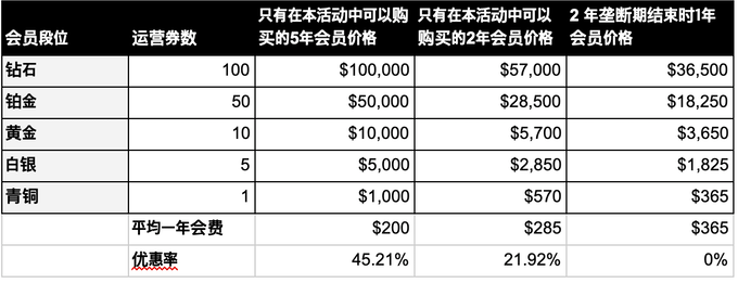 Gamer Republic首年眾籌活動特別提出5年2年專案,捐贈者可以獲得接下來對應年份的戰隊經營權。 圖:翻攝自Kickstarter Gamer Republic首年眾籌活動特別提出5年2年專案,捐贈者可以獲得接下來對應年份的戰隊經營權。 圖:翻攝自Kickstarter