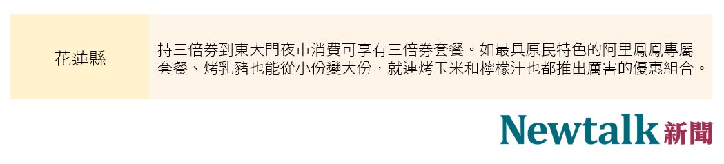 持三倍券到東大門夜市可享有「三倍券套餐」。 圖：新頭殼／製表