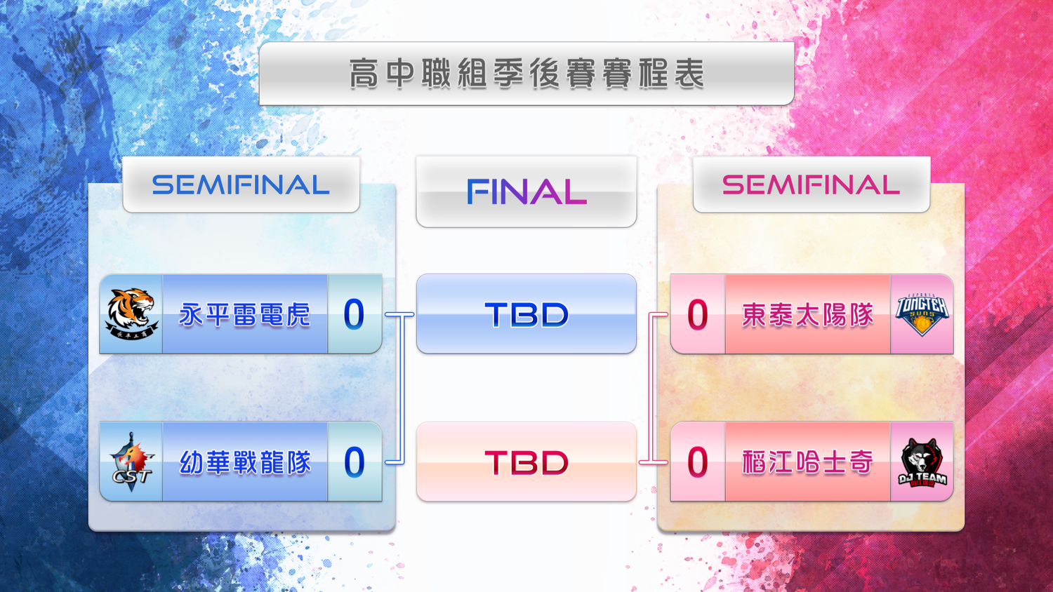 高中職組季後賽四強搶先於7月13日開戰。 圖:TESL提供 高中職組季後賽四強搶先於7月13日開戰。 圖:TESL提供