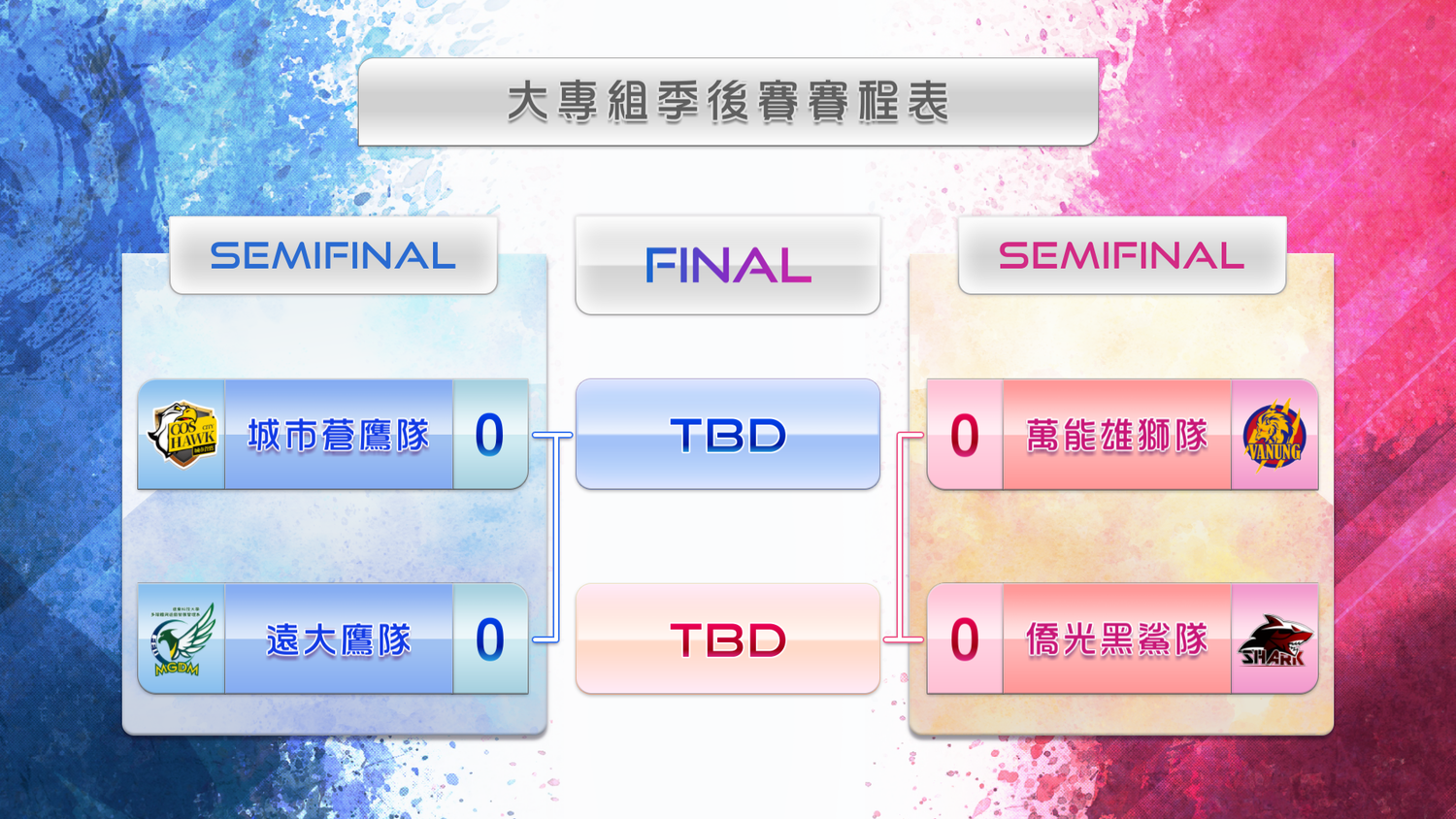 大專院校組季後賽四強隨後於7月14日登場。 圖:TESL提供 大專院校組季後賽四強隨後於7月14日登場。 圖:TESL提供