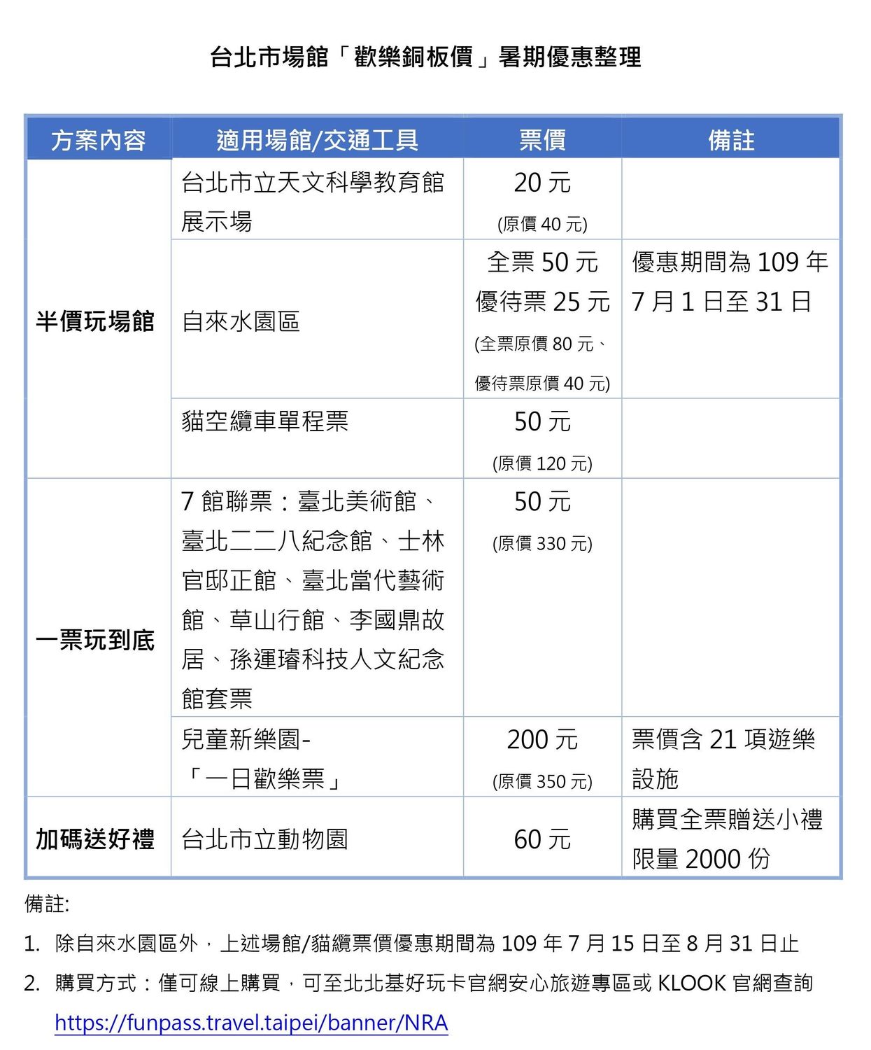 北市11場館推出優惠銅板價。 圖:台北市觀傳局/提供 北市11場館推出優惠銅板價。 圖:台北市觀傳局/提供