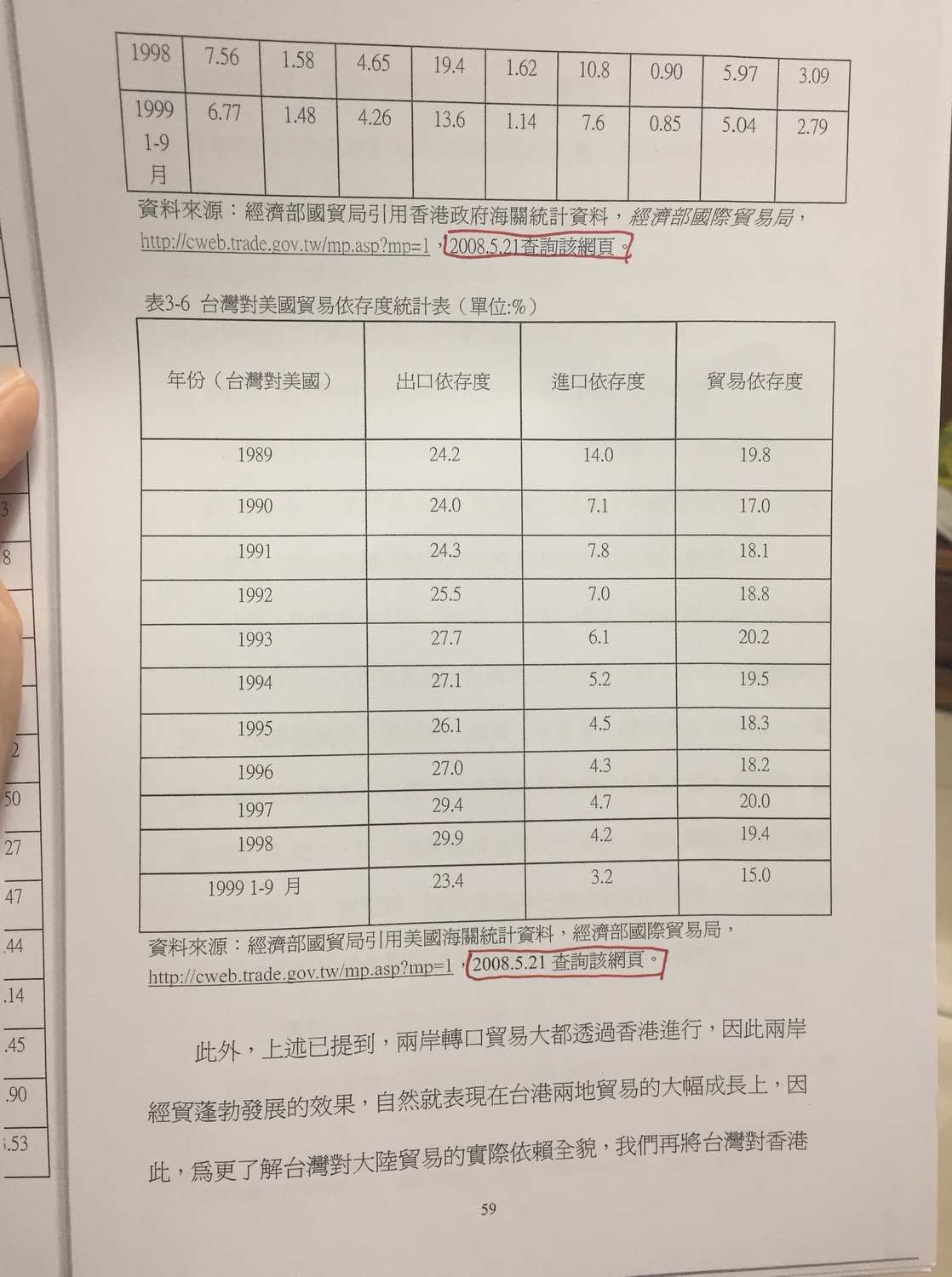 吳佩蓉揭露,李眉蓁複製雷政儒的圖表後,還自行標註「2008.5.20查詢該網頁」。 圖:翻攝自吳佩蓉臉書 吳佩蓉揭露,李眉蓁複製雷政儒的圖表後,還自行標註「2008.5.20查詢該網頁」。 圖:翻攝自吳佩蓉臉書