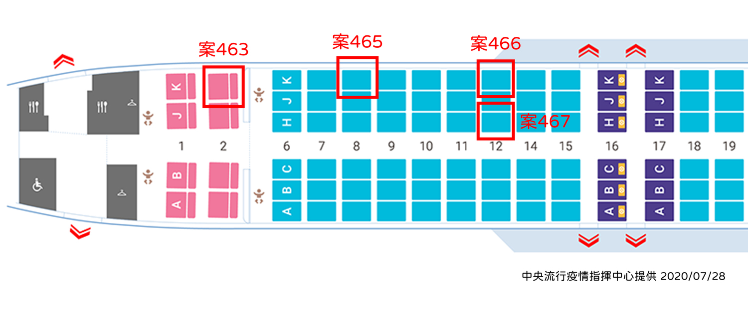 ,案463、465、466及467搭乘同班機返國,衛生單位已掌握個案接觸者共15人,其中10人為此4名個案之同班機前後二排乘客,列為居家隔離對象 圖:中央流行疫情指揮中心/提供 ,案463、465、466及467搭乘同班機返國,衛生單位已掌握個案接觸者共15人,其中10人為此4名個案之同班機前後二排乘客,列為居家隔離對象 圖:中央流行疫情指揮中心/提供