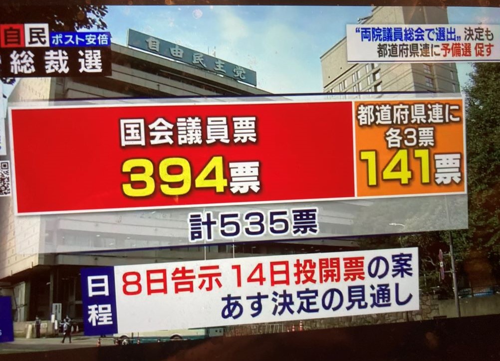 自民黨決定採取簡易選舉,因此確定菅義偉會當選。 圖:翻攝自NHK新聞 自民黨決定採取簡易選舉,因此確定菅義偉會當選。 圖:翻攝自NHK新聞