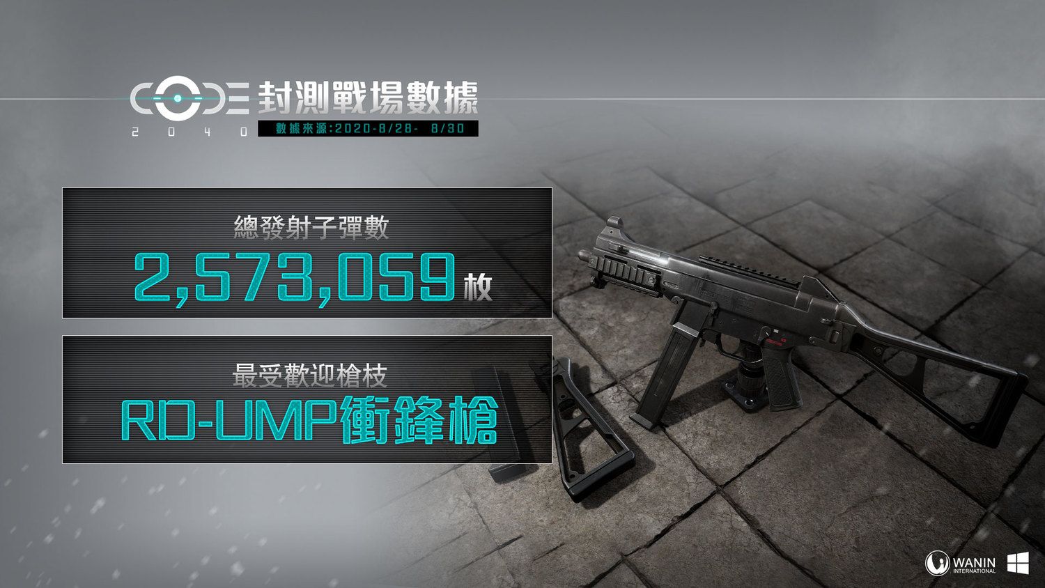 S級火力展示,3 天子彈總發射數突破257萬發! 圖:WANIN Games提供 S級火力展示,3 天子彈總發射數突破257萬發! 圖:WANIN Games提供