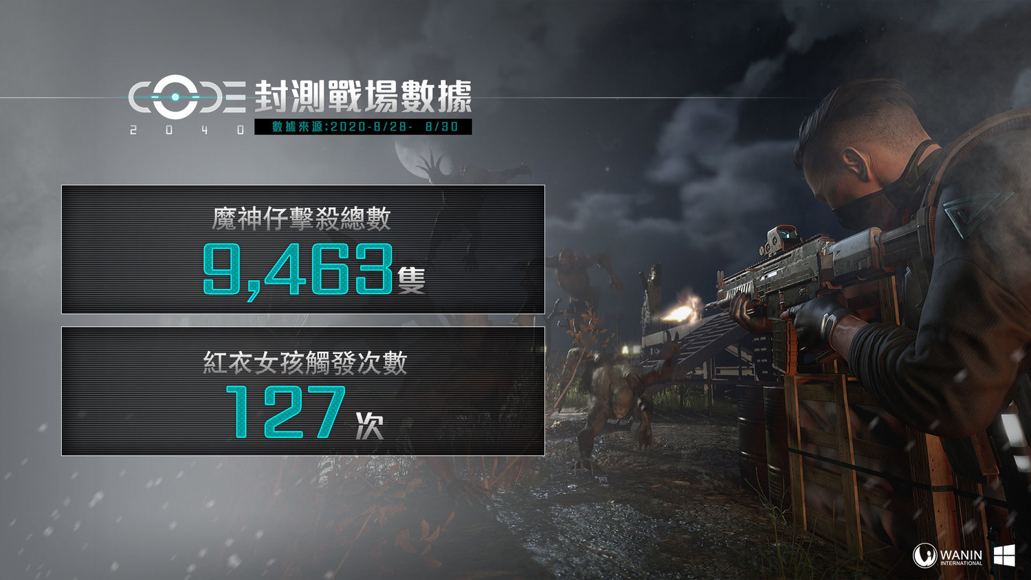 異界探勘第三類接觸,紅衣女孩引路是福是禍? 圖:WANIN Games提供 異界探勘第三類接觸,紅衣女孩引路是福是禍? 圖:WANIN Games提供