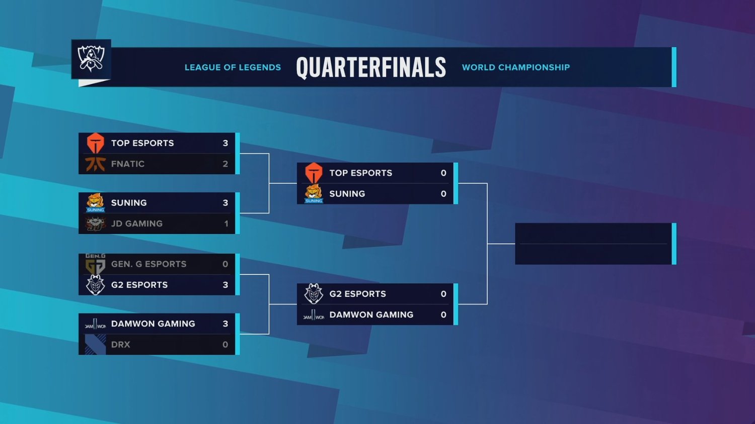 《英雄聯盟》S10 四強賽程 圖:翻攝自 LoL Esports 推特 《英雄聯盟》S10 四強賽程 圖:翻攝自 LoL Esports 推特