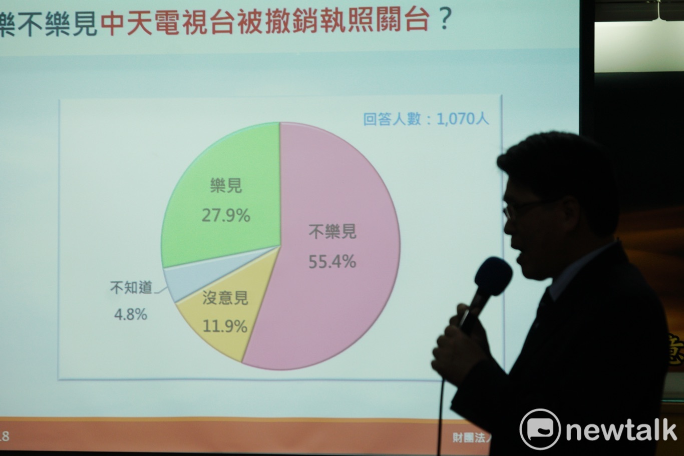 獨立機關不受政治干預？民調：超過5成民眾不相信