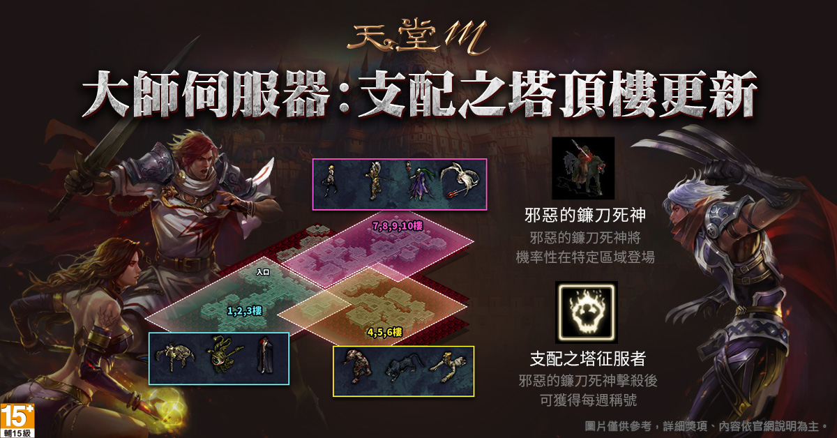大師伺服器:支配之塔頂樓更新,擊敗邪惡的鐮刀死神可獲得新稱號。 圖:遊戲橘子提供 大師伺服器:支配之塔頂樓更新,擊敗邪惡的鐮刀死神可獲得新稱號。 圖:遊戲橘子提供