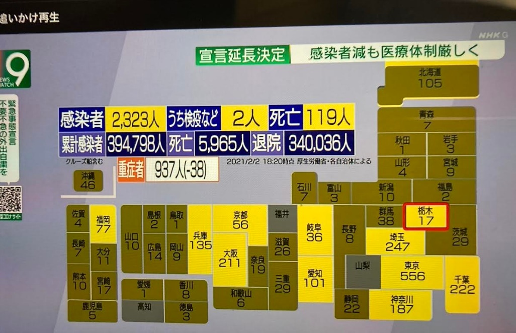 防疫不力,民怨沸騰,國會議員不辭職不行,3日一天死119人創死亡新高 圖:翻攝自NHK新聞 防疫不力,民怨沸騰,國會議員不辭職不行,3日一天死119人創死亡新高 圖:翻攝自NHK新聞