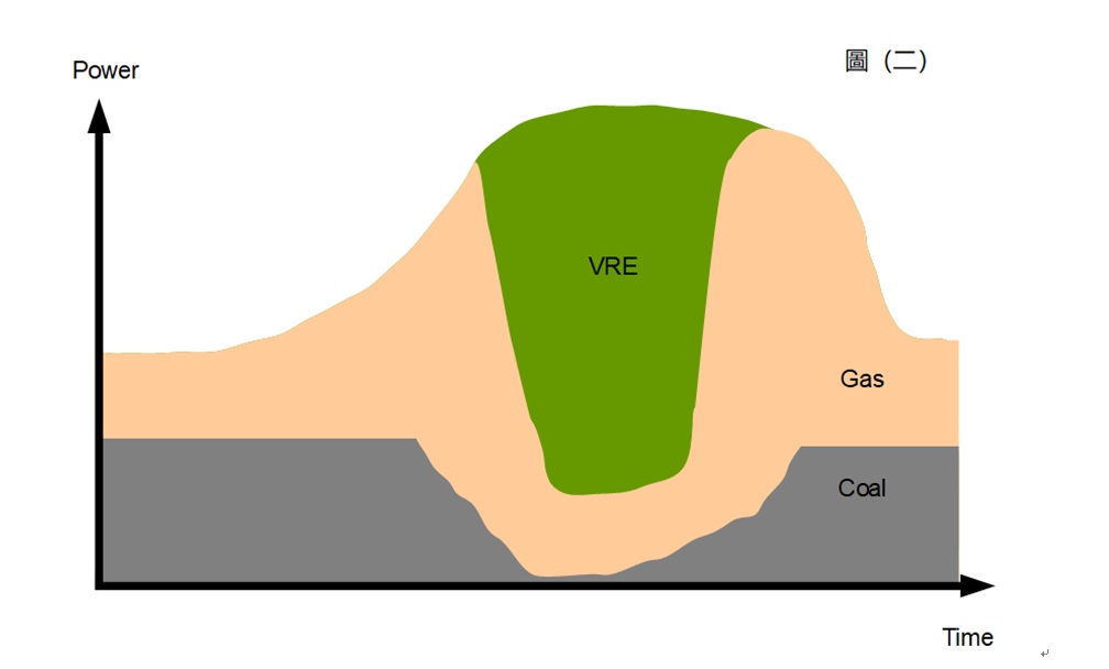 進一步削減燃煤的使用量 圖:讀者提供