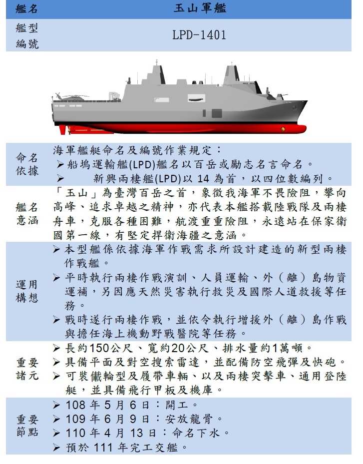 玉山艦簡介 圖 : 國防部 / 提供 玉山艦簡介 圖 : 國防部 / 提供