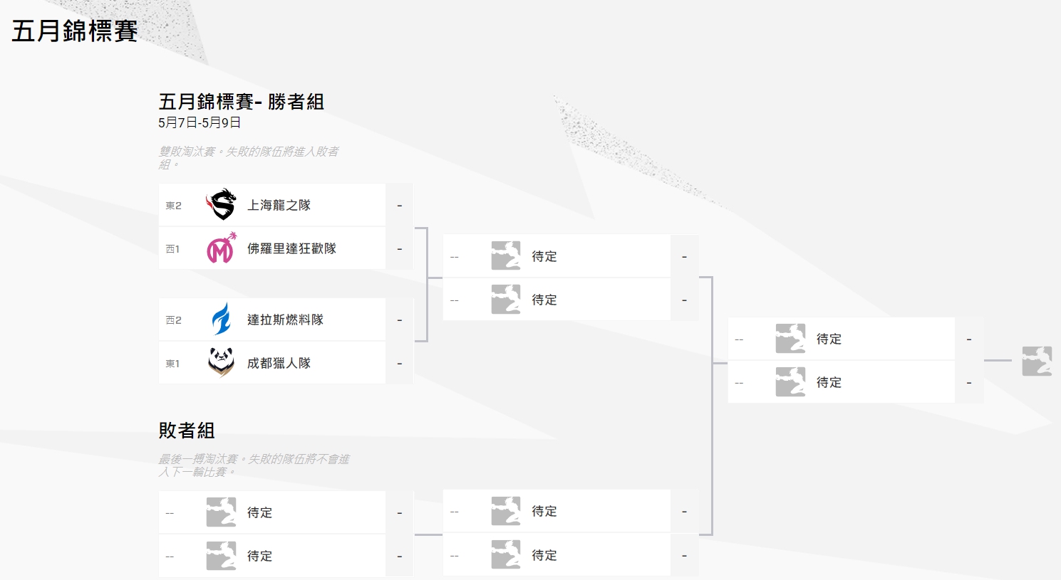 五月錦標賽四支代表隊伍。 圖:翻攝自OWL官網 五月錦標賽四支代表隊伍。 圖:翻攝自OWL官網