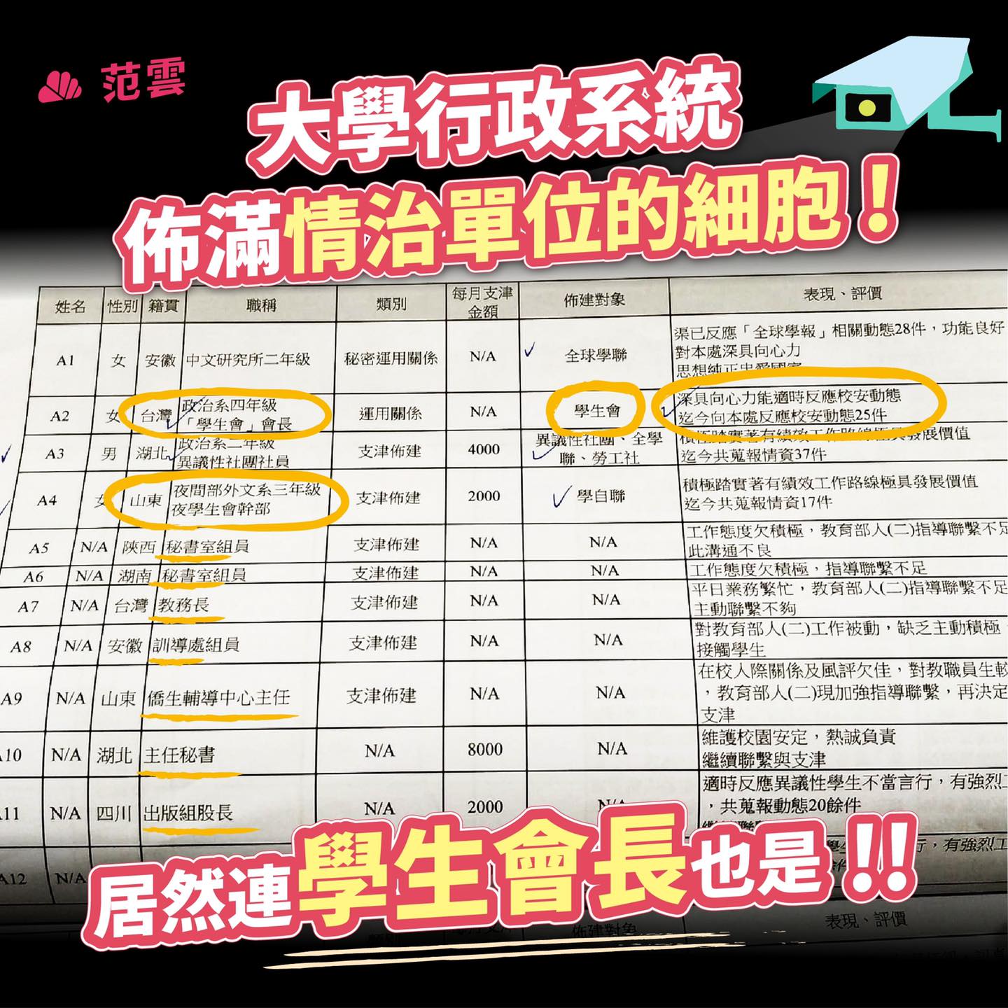 立委范雲在臉書公布細胞名單「居然連學生會長也是」,高雄市議員高閔琳直言,就是國民黨立委林奕華。圖:翻攝自范雲臉書 立委范雲在臉書公布細胞名單「居然連學生會長也是」,高雄市議員高閔琳直言,就是國民黨立委林奕華。圖:翻攝自范雲臉書