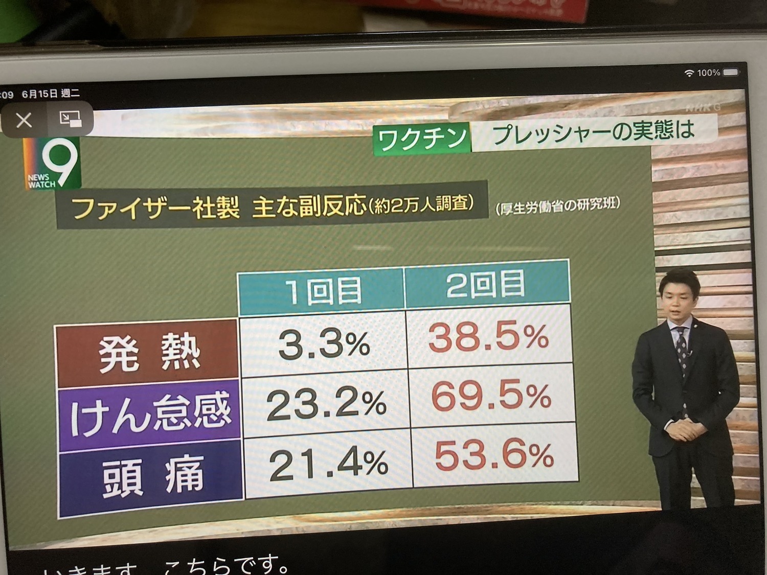 打輝瑞之後也有許多副作用。(翻攝自NHK新聞) 圖:劉黎兒/提供 打輝瑞之後也有許多副作用。(翻攝自NHK新聞) 圖:劉黎兒/提供