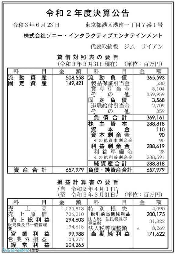 SIE截至2021年3月的最新財報。 圖:翻攝自Social Game Info SIE截至2021年3月的最新財報。 圖:翻攝自Social Game Info