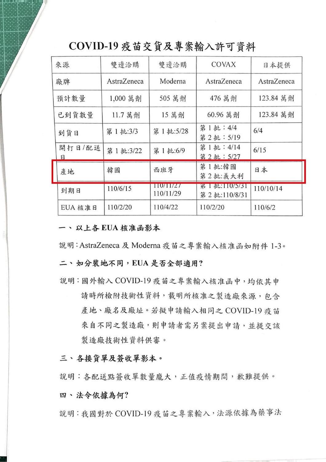 洪孟楷表示,現在台灣施打所有疫苗沒有一支是原產國原廠製造。 圖:翻攝自洪孟楷臉書 洪孟楷表示,現在台灣施打所有疫苗沒有一支是原產國原廠製造。 圖:翻攝自洪孟楷臉書